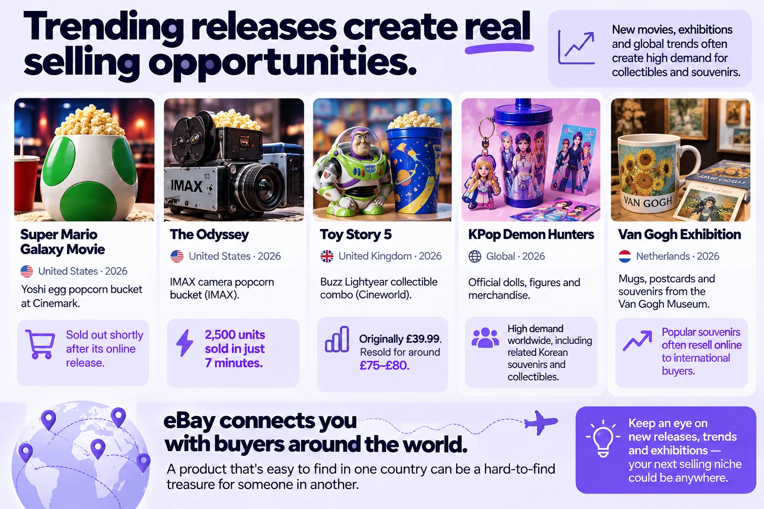 Infographic: trending releases create selling opportunities. Collectible popcorn buckets for the Super Mario Galaxy Movie, The Odyssey and Toy Story 5, KPop Demon Hunters merchandise and Van Gogh Museum souvenirs, with a world map showing how eBay connects sellers with buyers around the world.